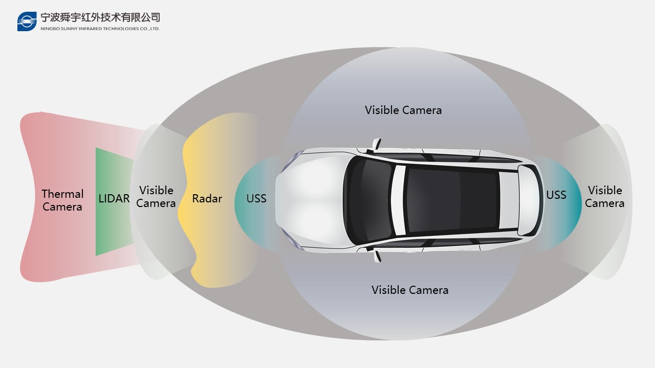 Thermal Night Vision Technology Push Forward the Autonomous Driving