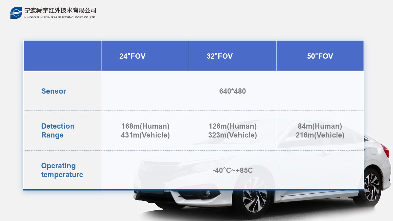 Thermal Night Vision Technology Push Forward the Autonomous Driving